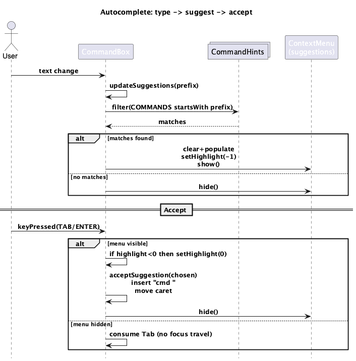 Interactions Inside the Logic Component for the `AutocompleteSequenceDiagram` Command
