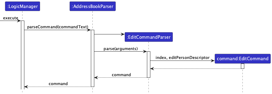 LogicSequenceDiagram