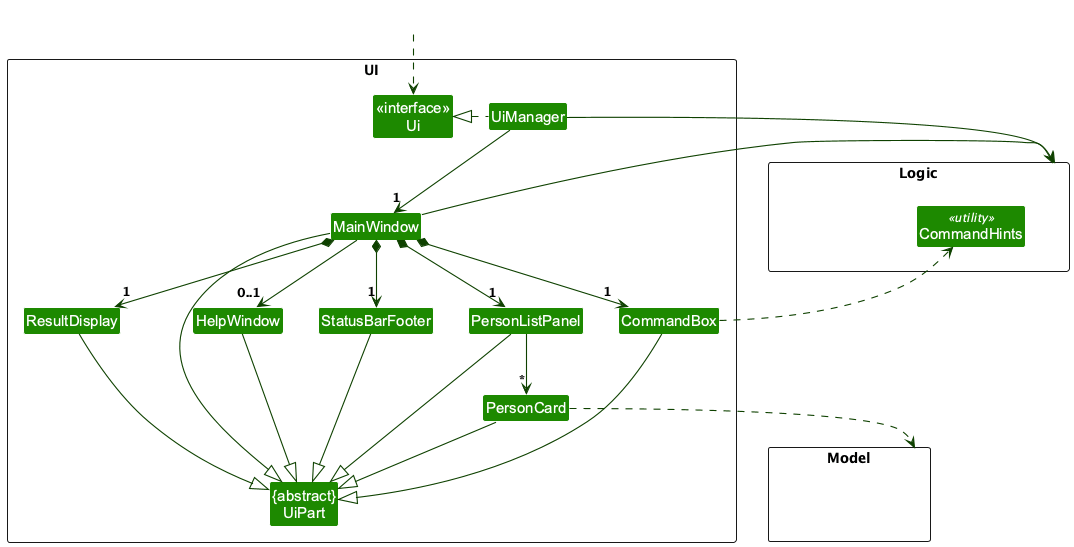 Structure of the UI Component